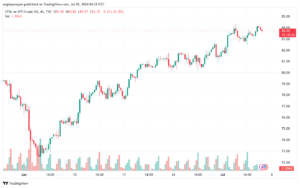تحليل النفط CRUDE OIL -5-7-2024