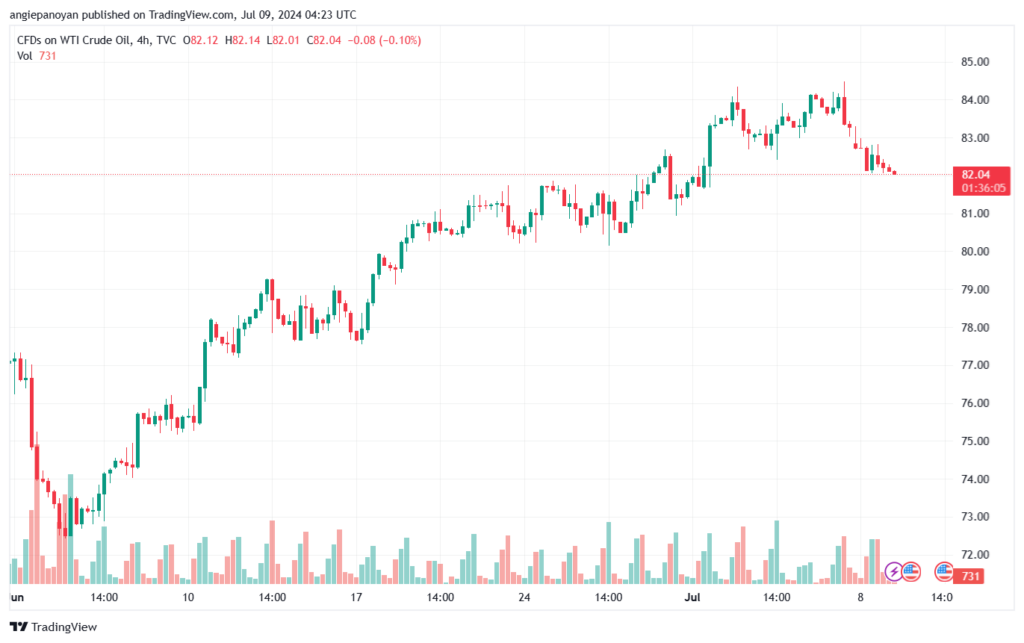 تحليل النفط CRUDE OIL -9-7-2024