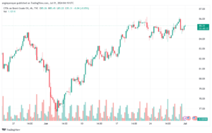 تحليل خام 1-7-2024 BRENT OIL