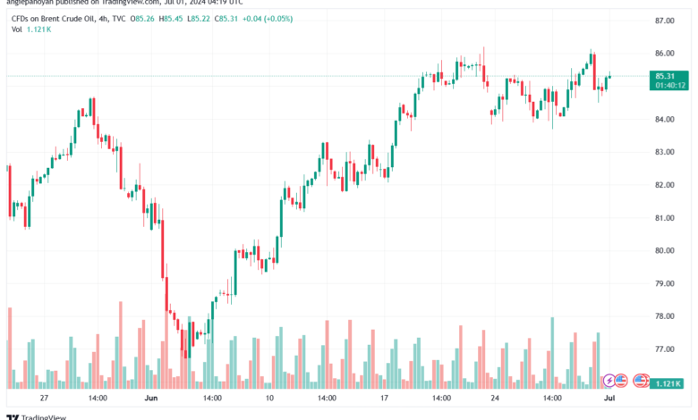 تحليل خام 1-7-2024 BRENT OIL