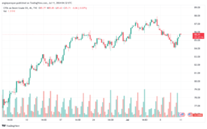 تحليل خام 11-7-2024 BRENT OIL