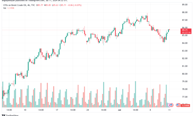 تحليل خام 11-7-2024 BRENT OIL