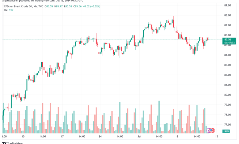 تحليل خام 12-7-2024 BRENT OIL