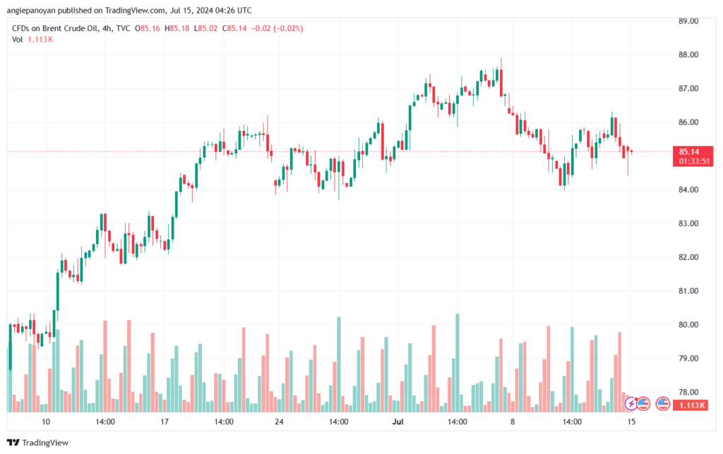 تحليل خام 15-7-2024 BRENT OIL
