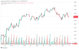 تحليل خام 15-7-2024 BRENT OIL