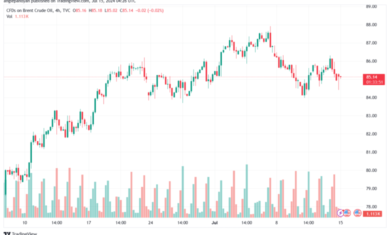 تحليل خام 15-7-2024 BRENT OIL