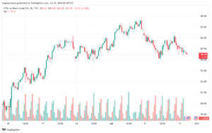 تحليل خام 16-7-2024 BRENT OIL