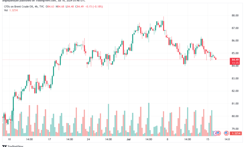 تحليل خام 16-7-2024 BRENT OIL