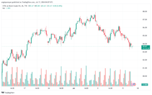 تحليل خام 17-7-2024 BRENT OIL