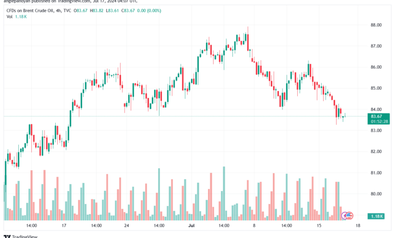 تحليل خام 17-7-2024 BRENT OIL