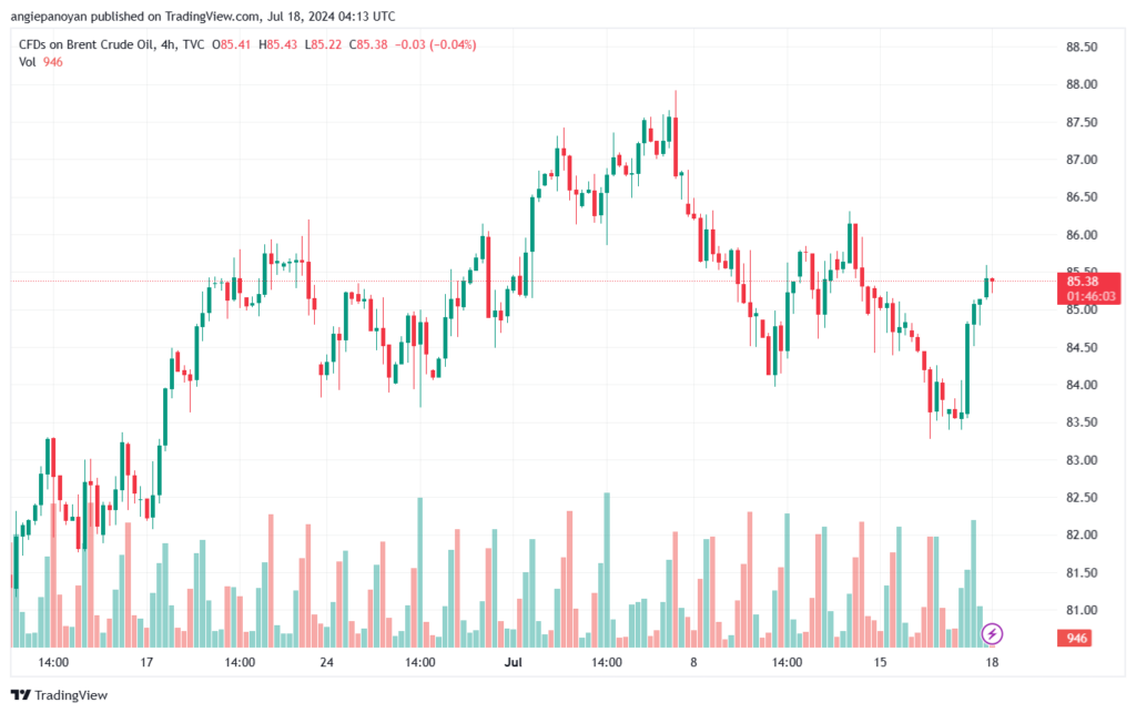 تحليل خام 18-7-2024 BRENT OIL