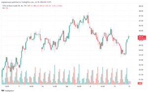 تحليل خام 18-7-2024 BRENT OIL