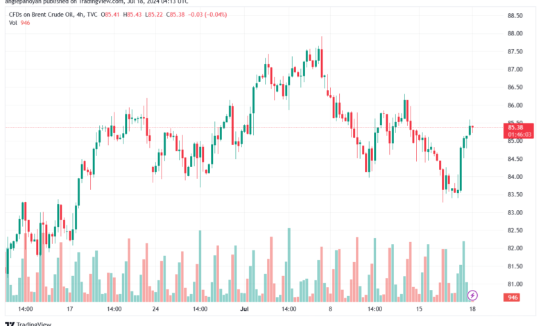 تحليل خام 18-7-2024 BRENT OIL
