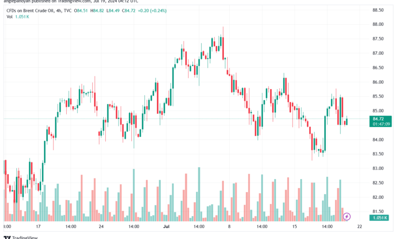 تحليل خام 19-7-2024 BRENT OIL