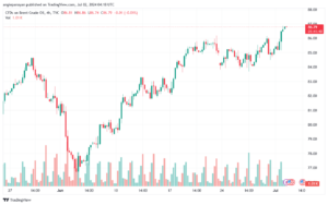 تحليل خام 2-7-2024 BRENT OIL