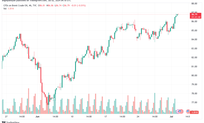 تحليل خام 2-7-2024 BRENT OIL
