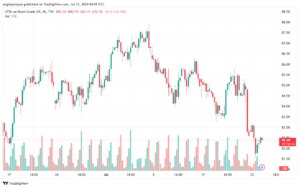تحليل خام 23-7-2024 BRENT OIL