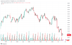 تحليل خام 24-7-2024 BRENT OIL