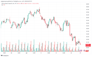 تحليل خام 25-7-2024 BRENT OIL