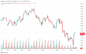 تحليل خام 26-7-2024 BRENT OIL