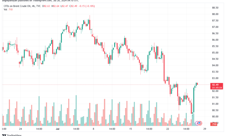 تحليل خام 26-7-2024 BRENT OIL