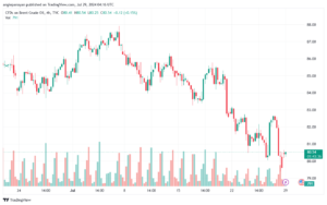 تحليل خام 29-7-2024 BRENT OIL