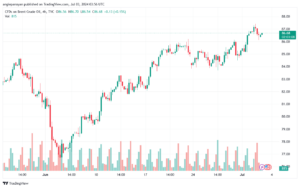 تحليل خام 3-7-2024 BRENT OIL