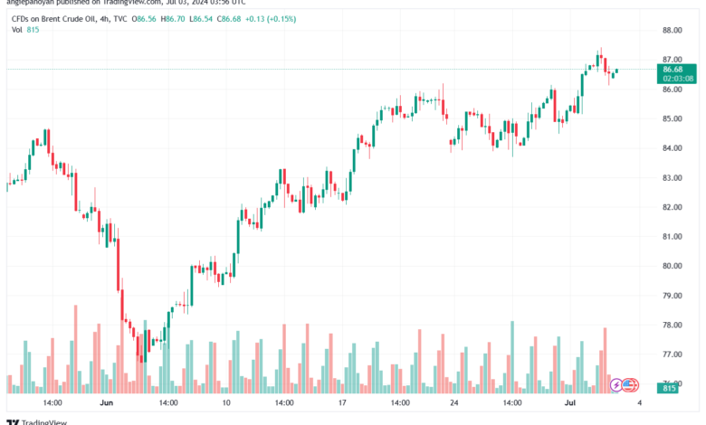تحليل خام 3-7-2024 BRENT OIL
