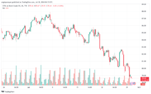 تحليل خام 30-7-2024 BRENT OIL