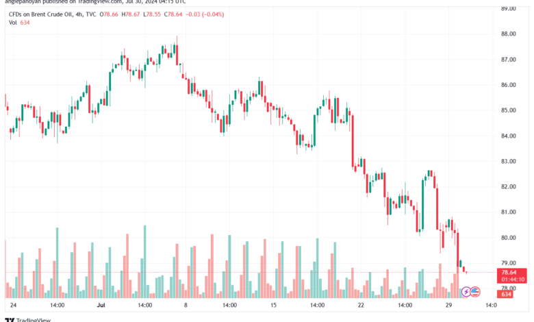 تحليل خام 30-7-2024 BRENT OIL