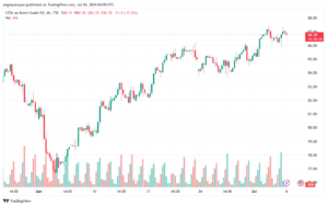 تحليل خام 4-7-2024 BRENT OIL