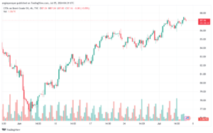 تحليل خام 5-7-2024 BRENT OIL