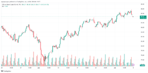 تحليل خام 8-7-2024 BRENT OIL