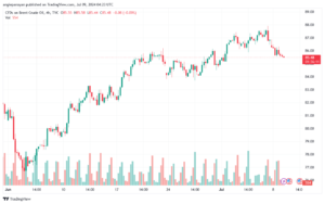 تحليل خام 9-7-2024 BRENT OIL