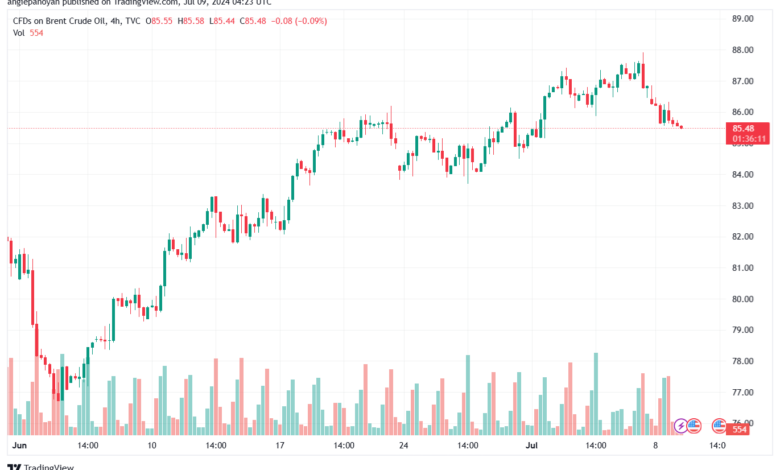 تحليل خام 9-7-2024 BRENT OIL