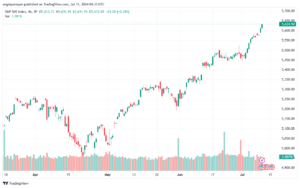 تحليل ستاندرد آند بورز 11-7-2024 S&P 500