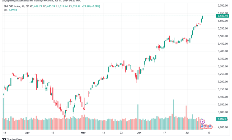 تحليل ستاندرد آند بورز 11-7-2024 S&P 500