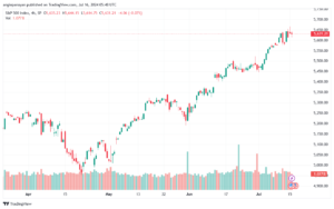 تحليل ستاندرد آند بورز 16-7-2024 S&P 500