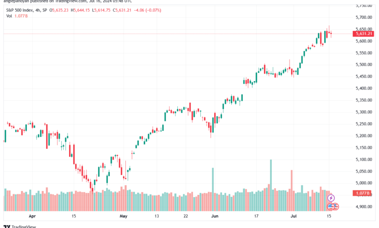 تحليل ستاندرد آند بورز 16-7-2024 S&P 500