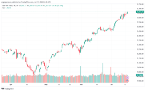تحليل ستاندرد آند بورز 17-7-2024 S&P 500