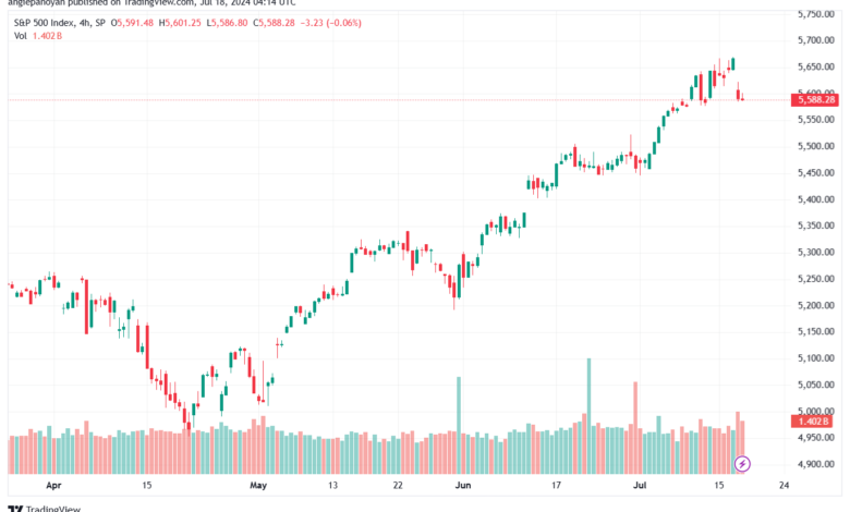 تحليل ستاندرد آند بورز 18-7-2024 S&P 500