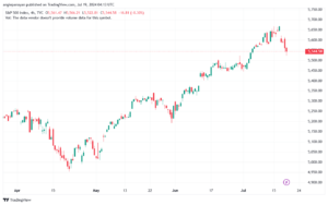 تحليل ستاندرد آند بورز 19-7-2024 S&P 500
