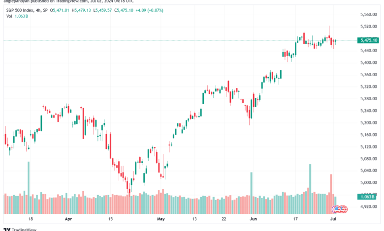 تحليل ستاندرد آند بورز 2-7-2024 S&P 500