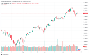 تحليل ستاندرد آند بورز 24-7-2024 S&P 500