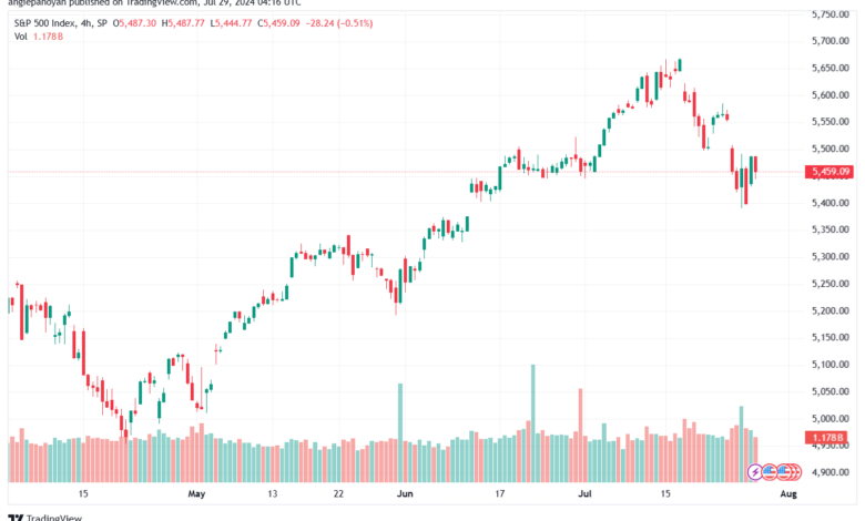 تحليل ستاندرد آند بورز 29-7-2024 S&P 500