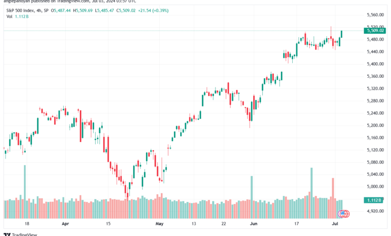 تحليل ستاندرد آند بورز 3-7-2024 S&P 500