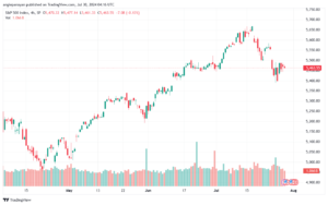 تحليل ستاندرد آند بورز 30-7-2024 S&P 500