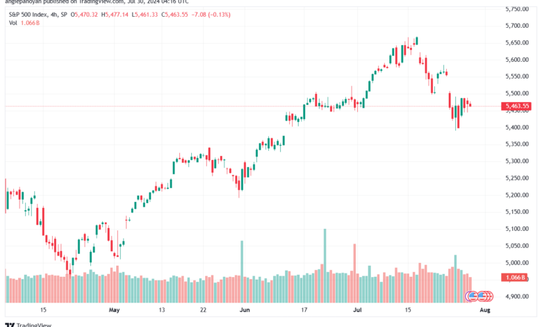 تحليل ستاندرد آند بورز 30-7-2024 S&P 500