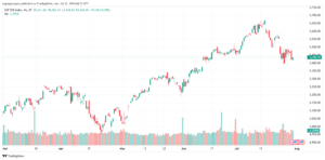 تحليل ستاندرد آند بورز 31-7-2024 S&P 500