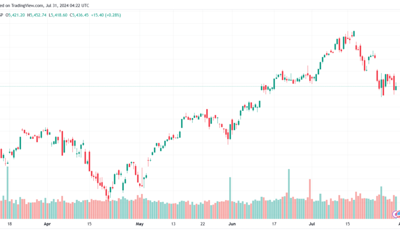 تحليل ستاندرد آند بورز 31-7-2024 S&P 500